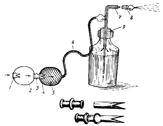 Рис. 49. Пульверизатор: 1 - одинарная муфта с клапаном; 2 - твердый шар; 3 - двойная муфта; 4 - клапан; 5 - мягкий шар, покрытый сеткой; 6 -  резиновая трубка; 7 - внутренняя трубка; 8 - головка; 9 - пробка; на рисунке внизу - муфты и резиновые клапаны