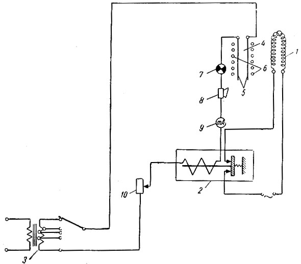 Рис. 61. Принципиальная электрическая схема контрольно-сигнального автоматичсекого прибора аппарата Ф. А. Бахарева