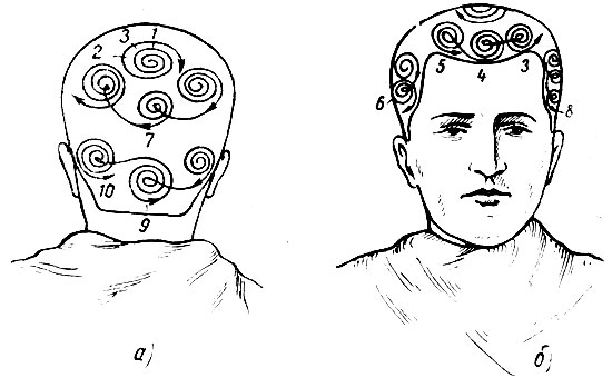 Рис. 75. Схема намыливания головы: а - задней части головы; б - лицевой части головы