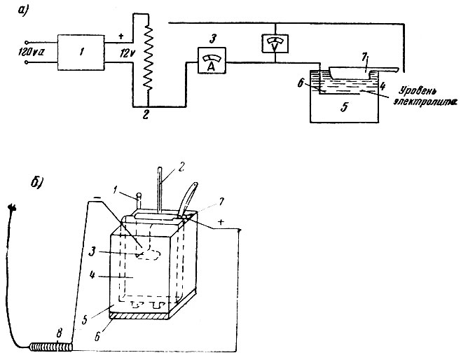 Рис. 10. Электролитическая заточка бритвы: а - электрическая схема: 1 - селеновый выпрямитель ВСА-10 (преобразовывает переменный ток 120 в в постоянный ток 12 в), 2 - реостат для регулировки тока; 3 - амперметр; 4 - ванна с электролитом; 5 - электронагреватель; 6 - катод из нержавеющей стали; 7 - анод (затачиваемая бритва); б - схема заточки бритвы в электролитической ванне: 1 - терморегулятор; 2 - термометр; 3 - катод; 4 - электролит; 5 - вода; 6 - электронагреватель; 7 - анод (затачиваемая бритва); 8- селеновый выпрямитель ВСА-10